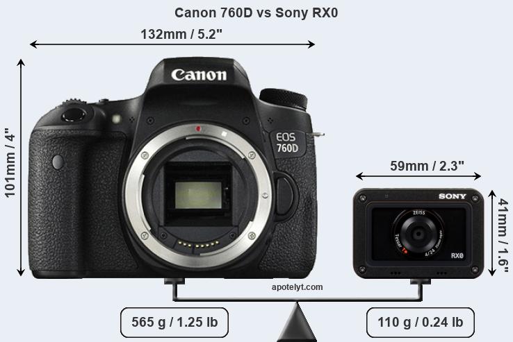 Size Canon 760D vs Sony RX0