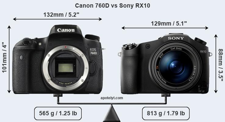 Size Canon 760D vs Sony RX10