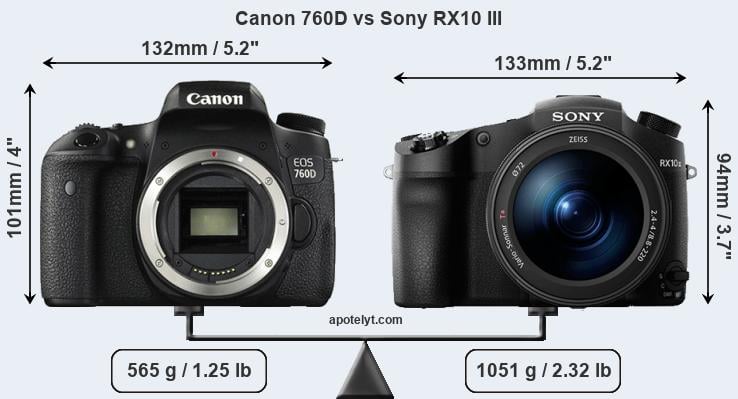 Size Canon 760D vs Sony RX10 III