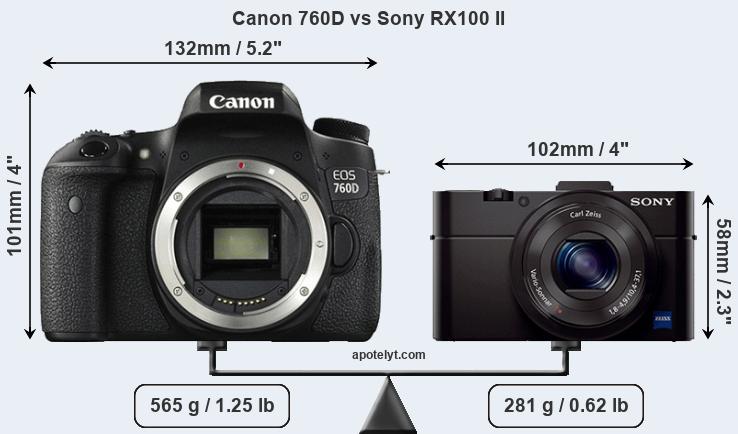 Size Canon 760D vs Sony RX100 II