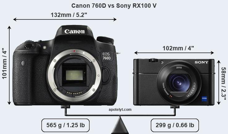 Size Canon 760D vs Sony RX100 V