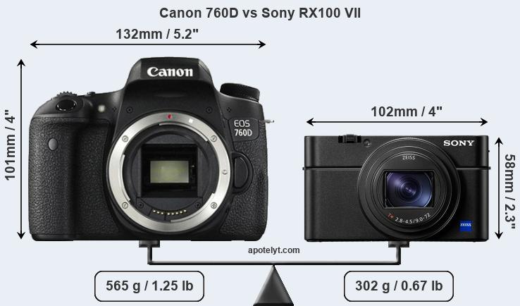 Size Canon 760D vs Sony RX100 VII