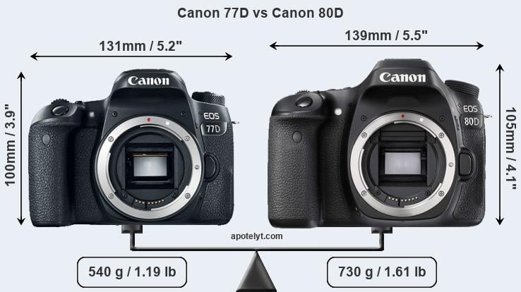 Size Canon 77D vs Canon 80D
