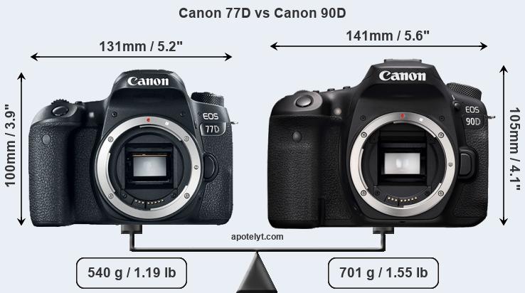 Size Canon 77D vs Canon 90D