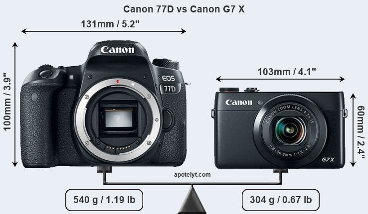Size Canon 77D vs Canon G7 X
