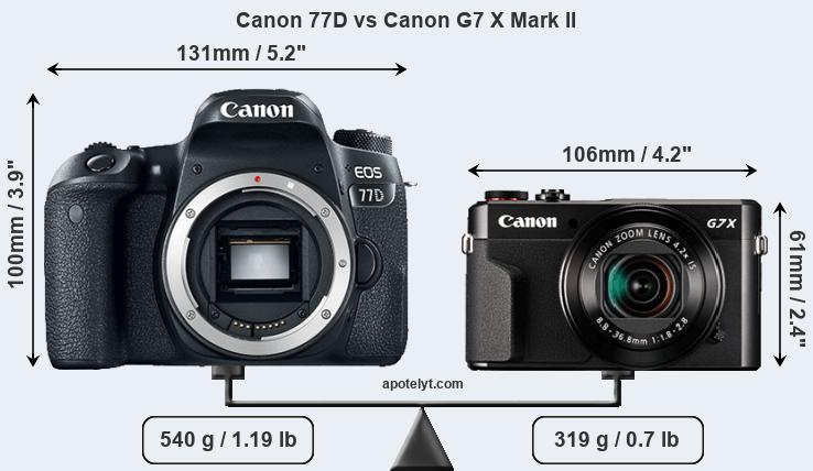 Size Canon 77D vs Canon G7 X Mark II