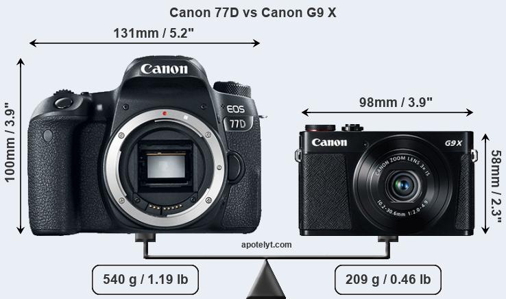 Size Canon 77D vs Canon G9 X