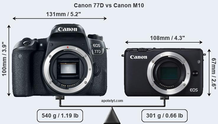 Size Canon 77D vs Canon M10