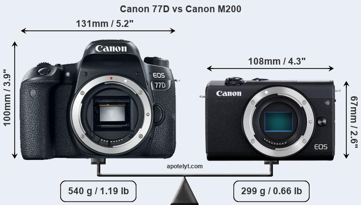Size Canon 77D vs Canon M200
