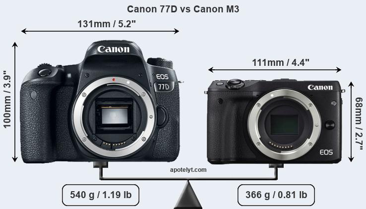 Size Canon 77D vs Canon M3