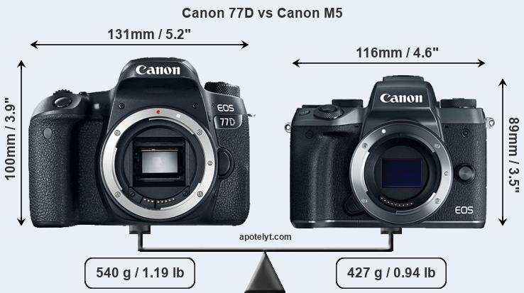 Size Canon 77D vs Canon M5