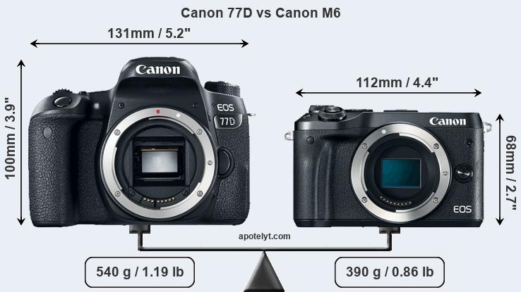 Size Canon 77D vs Canon M6