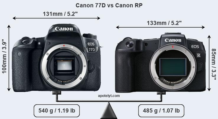 Size Canon 77D vs Canon RP