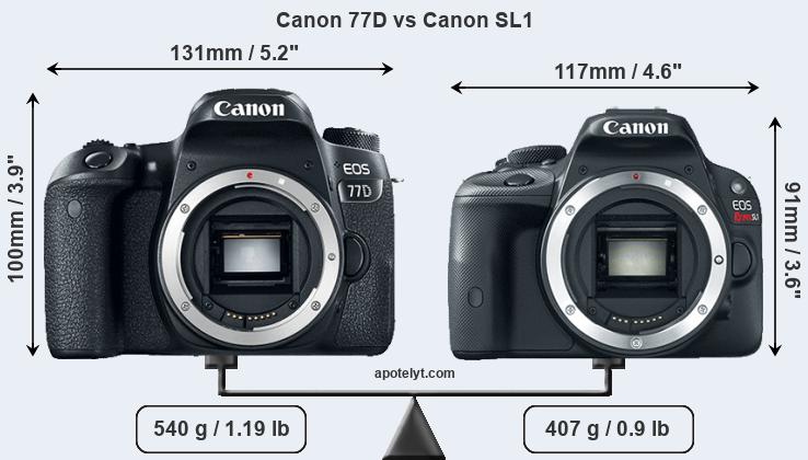 Size Canon 77D vs Canon SL1
