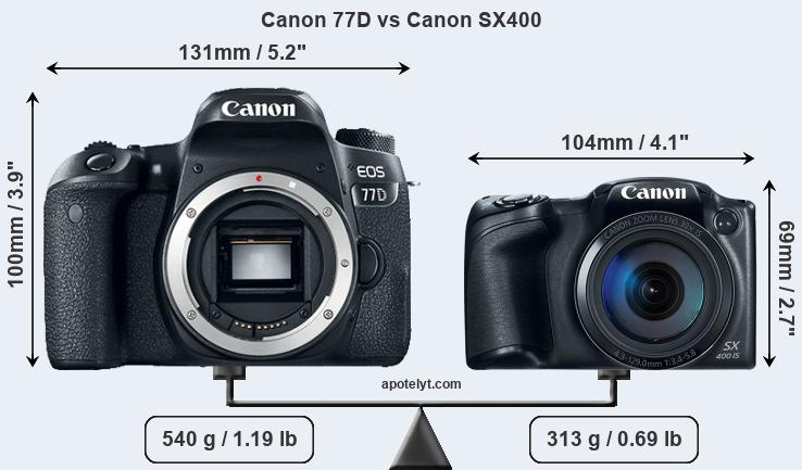 Size Canon 77D vs Canon SX400