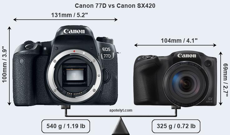 Size Canon 77D vs Canon SX420