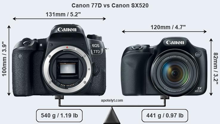 Size Canon 77D vs Canon SX520