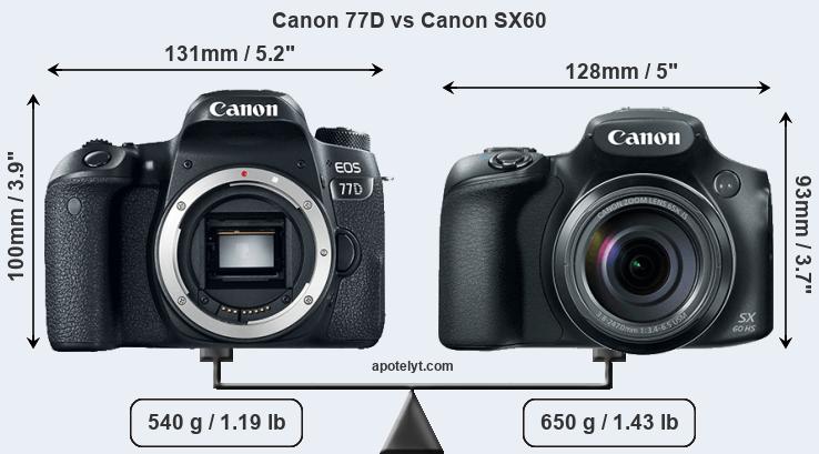 Size Canon 77D vs Canon SX60