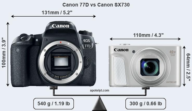 Size Canon 77D vs Canon SX730