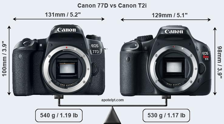 Size Canon 77D vs Canon T2i