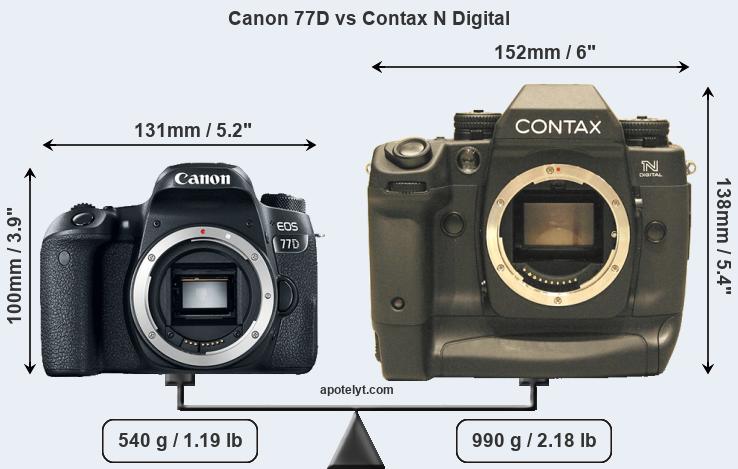 Size Canon 77D vs Contax N Digital