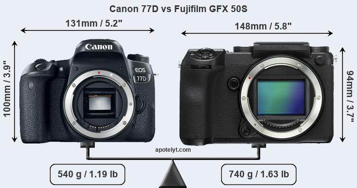 Size Canon 77D vs Fujifilm GFX 50S