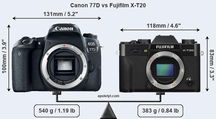 Size Canon 77D vs Fujifilm X-T20