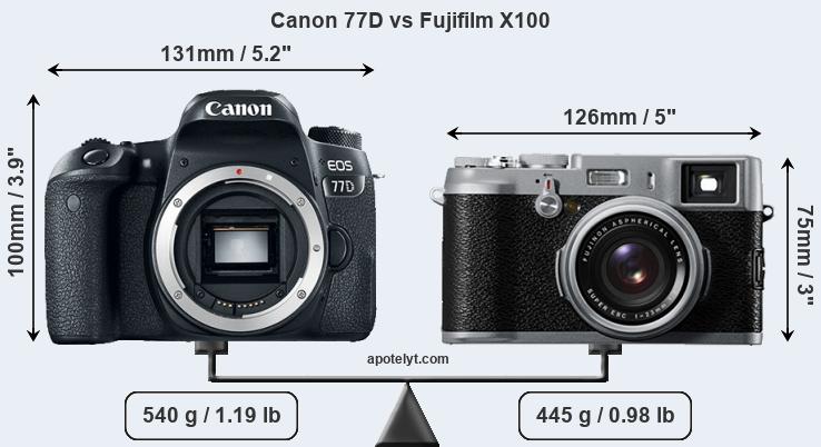 Size Canon 77D vs Fujifilm X100