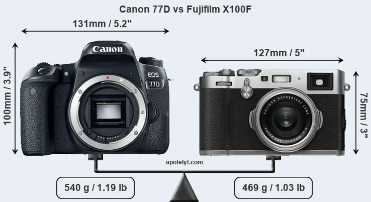 Size Canon 77D vs Fujifilm X100F