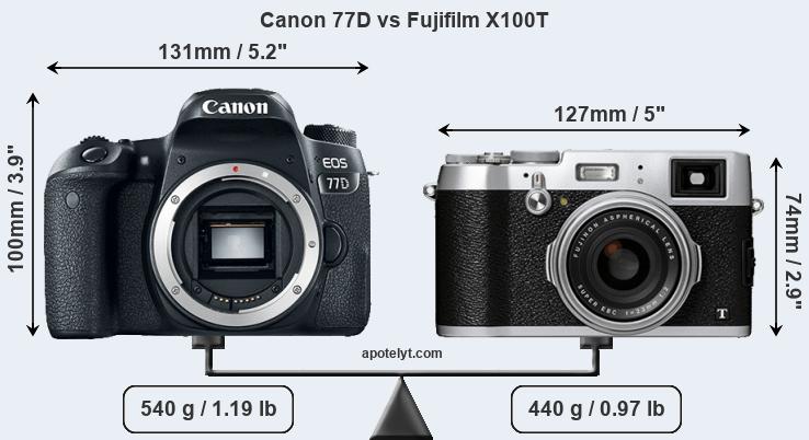 Size Canon 77D vs Fujifilm X100T
