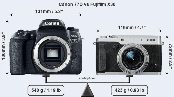 Size Canon 77D vs Fujifilm X30