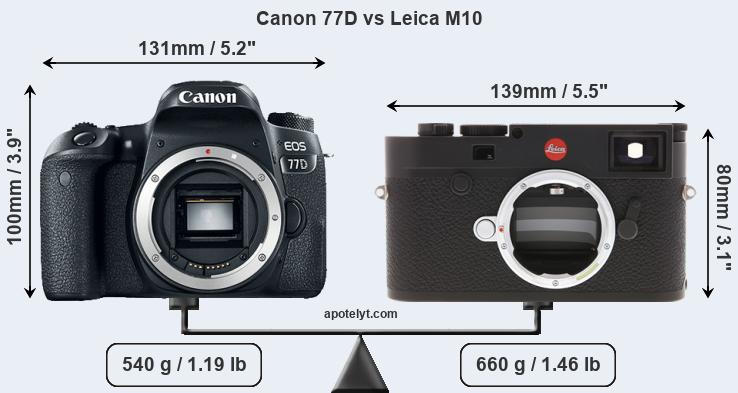 Size Canon 77D vs Leica M10