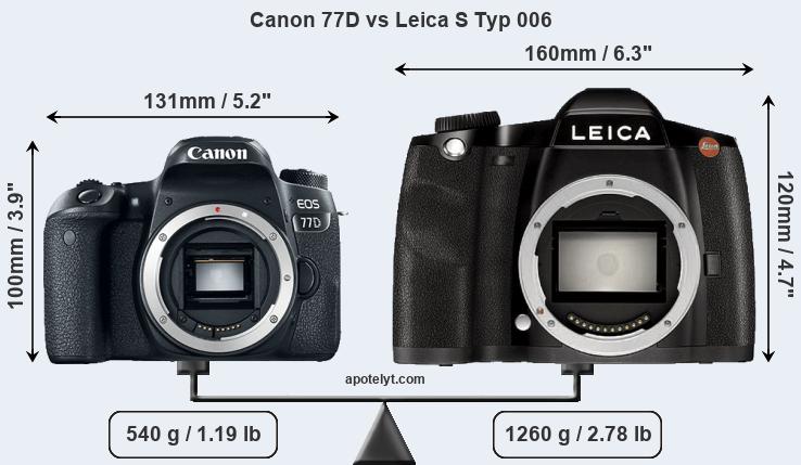 Size Canon 77D vs Leica S Typ 006