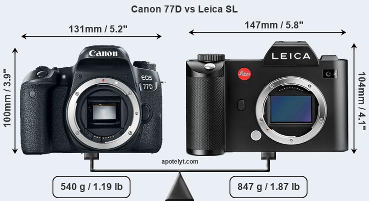 Size Canon 77D vs Leica SL