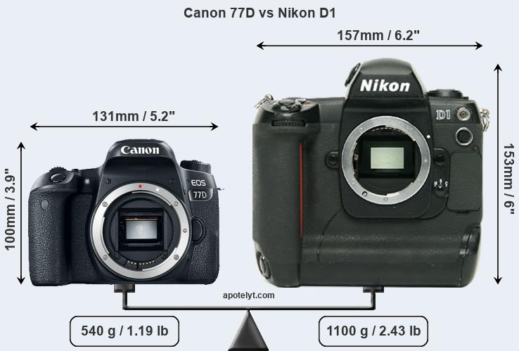Size Canon 77D vs Nikon D1