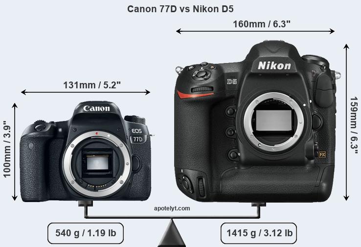 Size Canon 77D vs Nikon D5