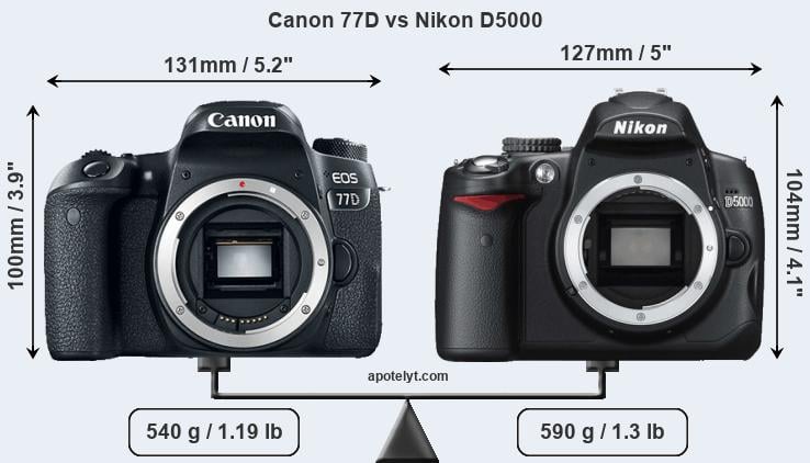 Size Canon 77D vs Nikon D5000