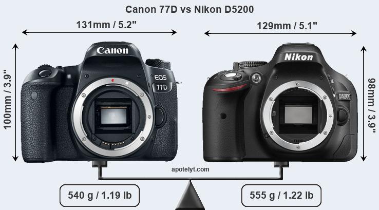 Size Canon 77D vs Nikon D5200