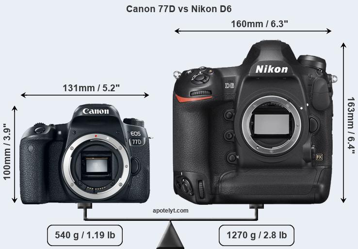 Size Canon 77D vs Nikon D6