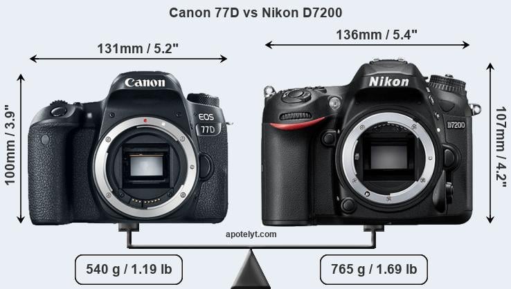Size Canon 77D vs Nikon D7200