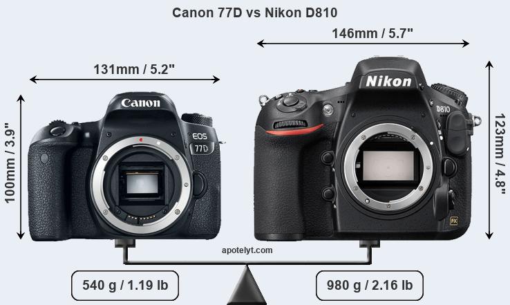 Size Canon 77D vs Nikon D810
