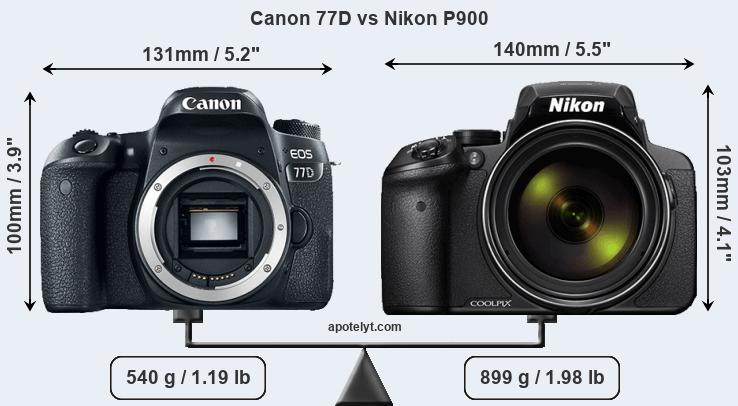 Size Canon 77D vs Nikon P900