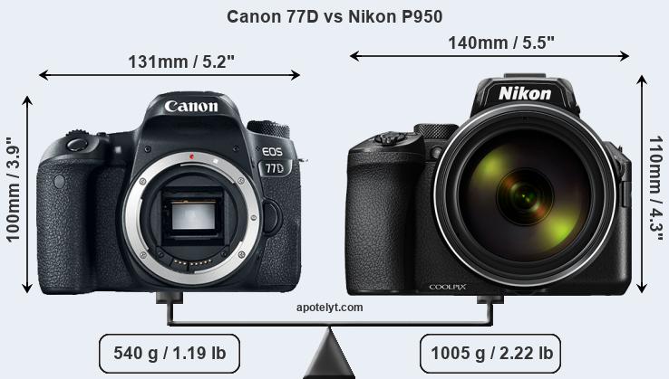 Size Canon 77D vs Nikon P950