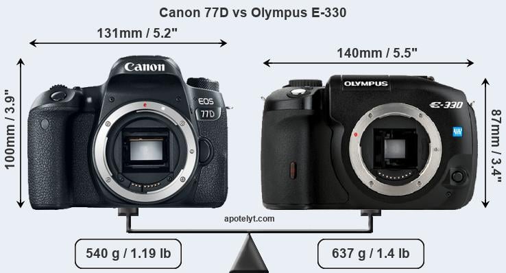 Size Canon 77D vs Olympus E-330