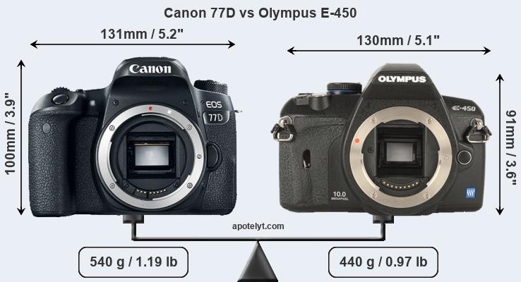 Size Canon 77D vs Olympus E-450