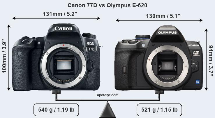 Size Canon 77D vs Olympus E-620