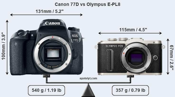 Size Canon 77D vs Olympus E-PL8
