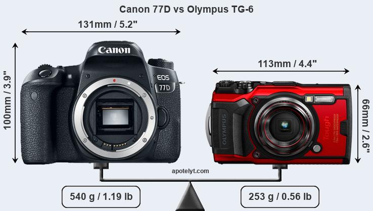 Size Canon 77D vs Olympus TG-6