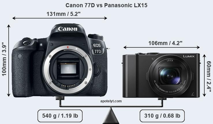 Size Canon 77D vs Panasonic LX15