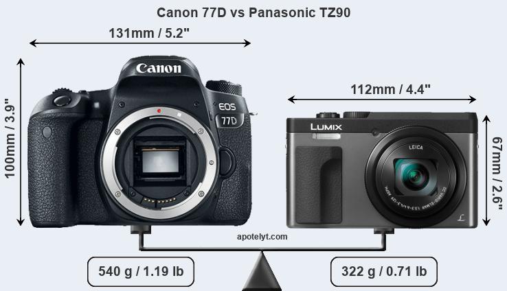 Size Canon 77D vs Panasonic TZ90